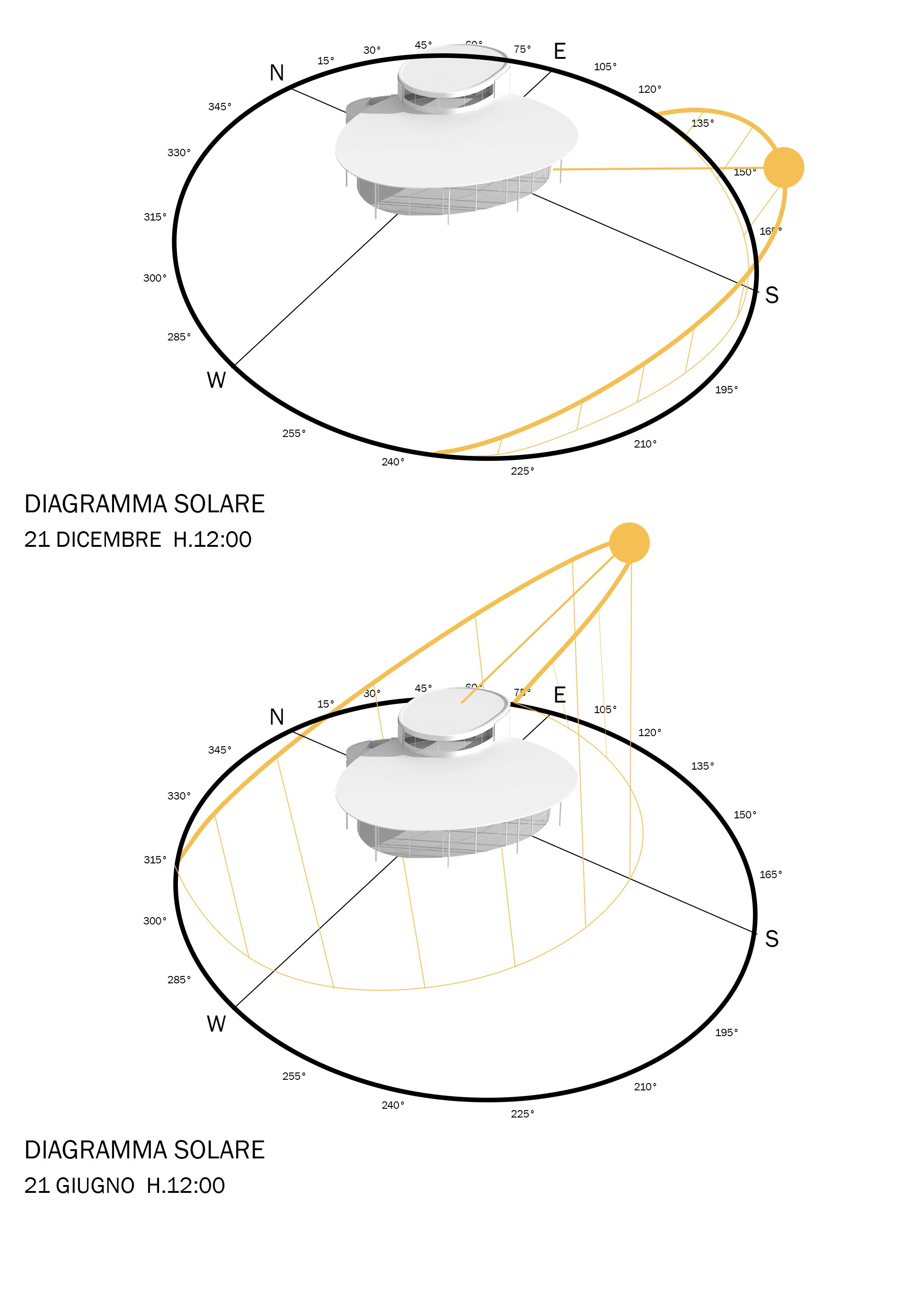 diagramma solare
